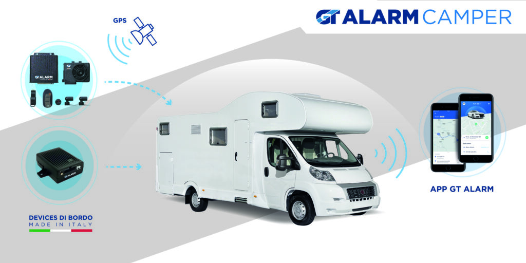 PLEINAIR | GT ALARM, Partire (e ripartire) in sicurezza – GT ALARM CAMPER